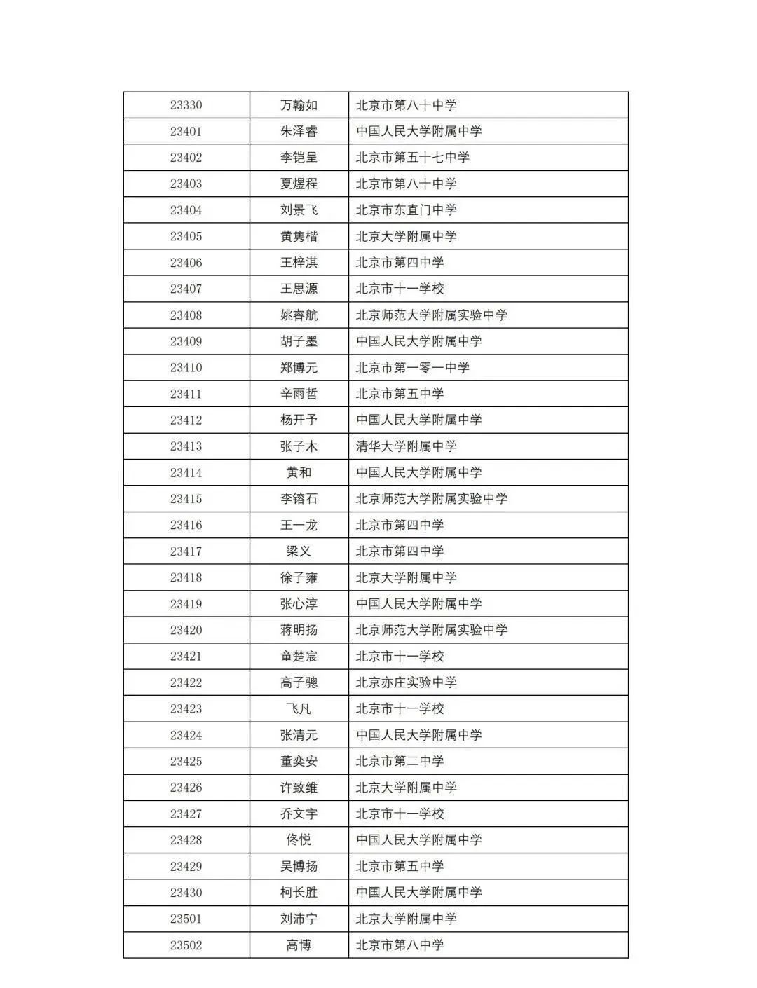 湖北、黑龙江、北京、内蒙古、贵州省队/省一/实验入围名单已出炉