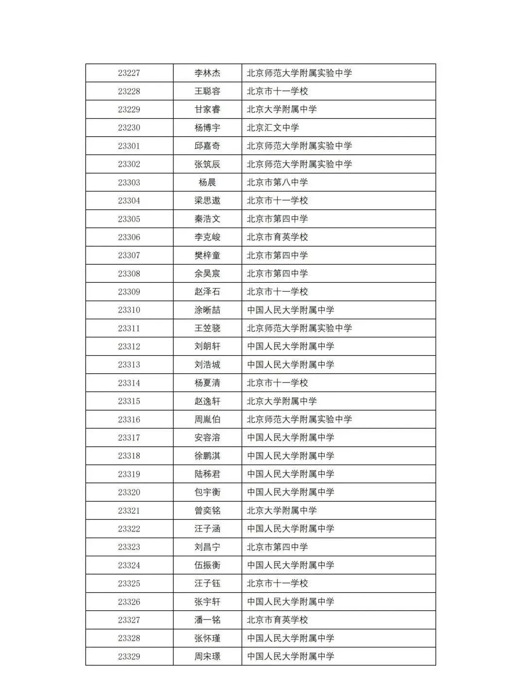 湖北、黑龙江、北京、内蒙古、贵州省队/省一/实验入围名单已出炉