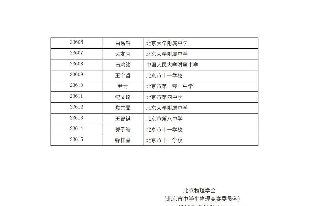 湖北、黑龙江、北京、内蒙古、贵州省队/省一/实验入围名单已出炉