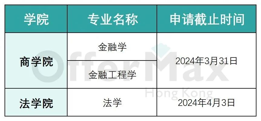 24Fall香港/澳门/新加坡院校开放申请专业汇总！！