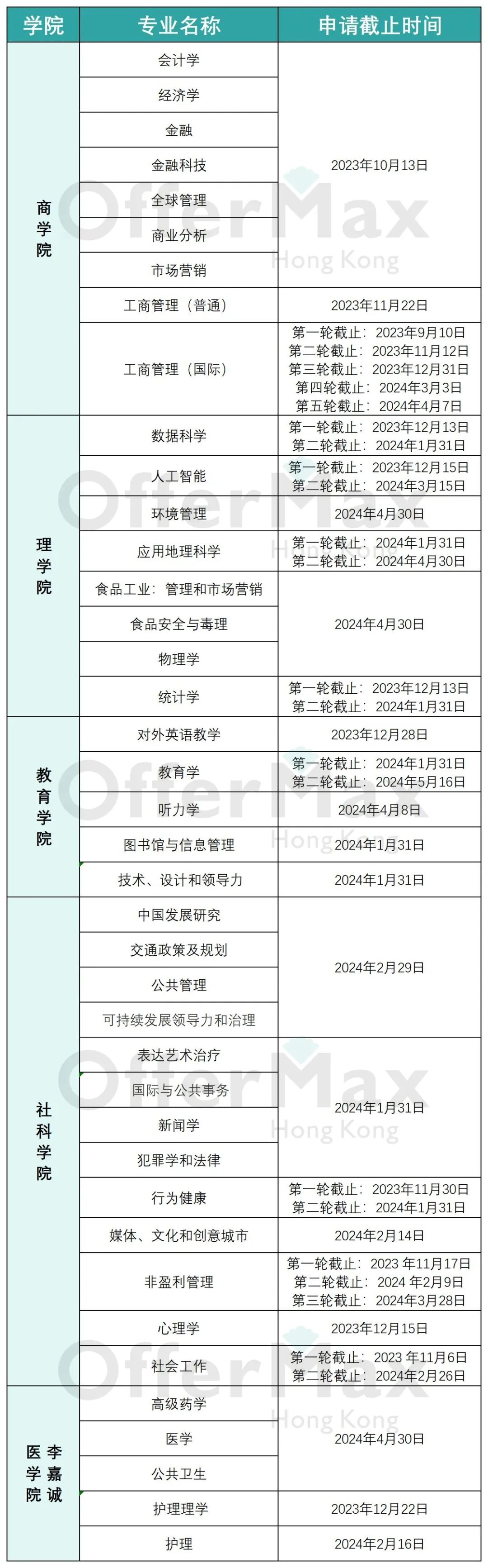 24Fall香港/澳门/新加坡院校开放申请专业汇总！！