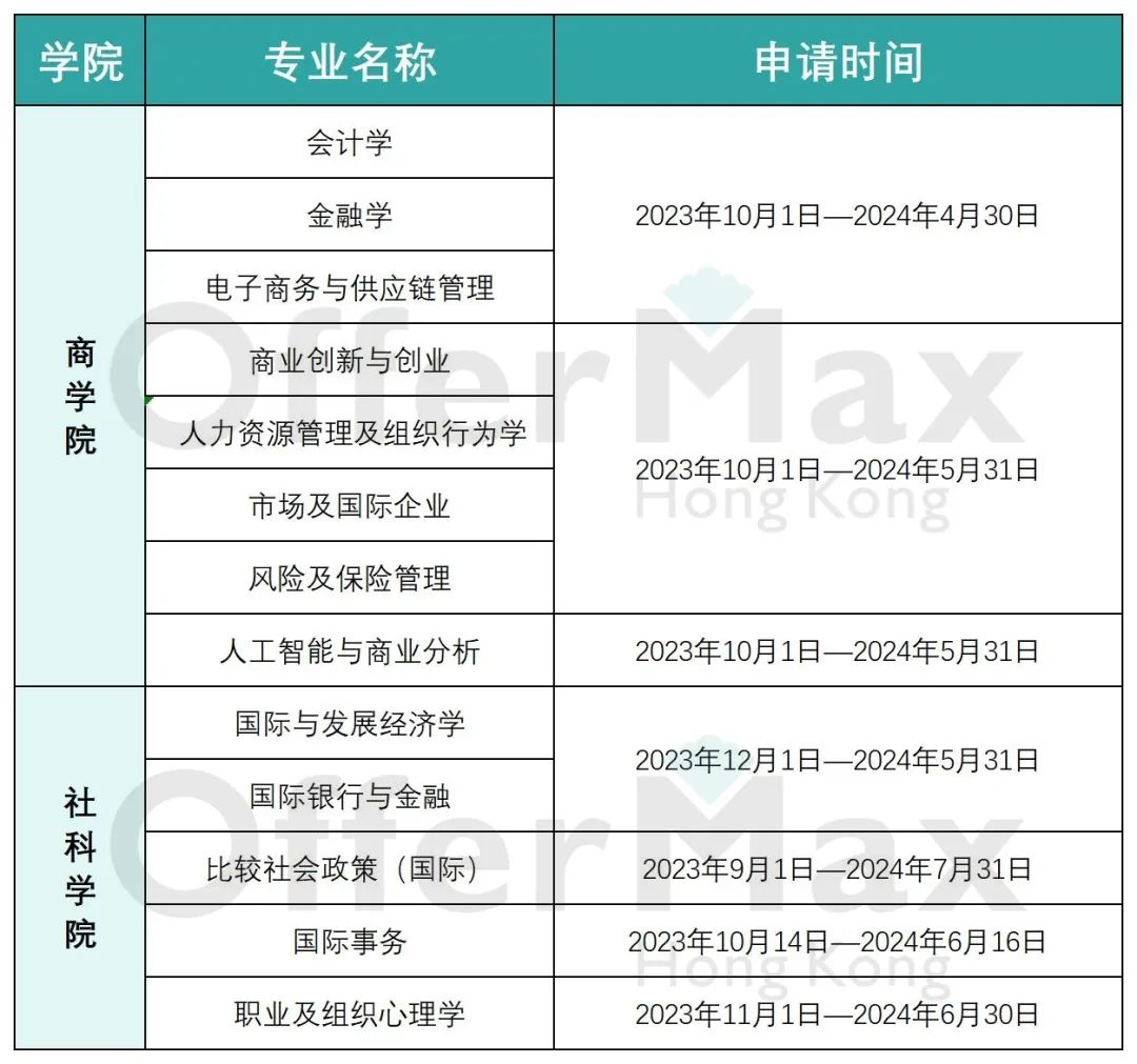 24Fall香港/澳门/新加坡院校开放申请专业汇总！！