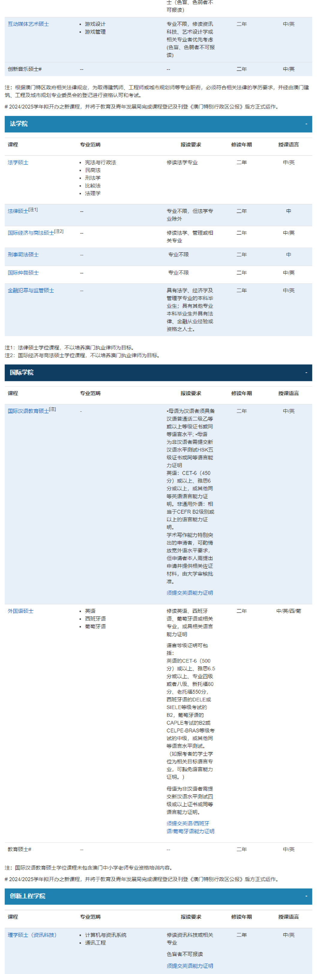 24Fall香港/澳门/新加坡院校开放申请专业汇总！！