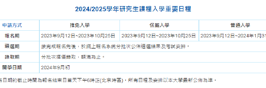 24Fall香港/澳门/新加坡院校开放申请专业汇总！！