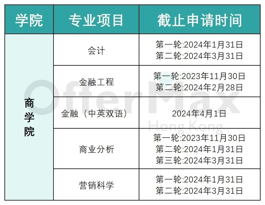 24Fall香港/澳门/新加坡院校开放申请专业汇总！！