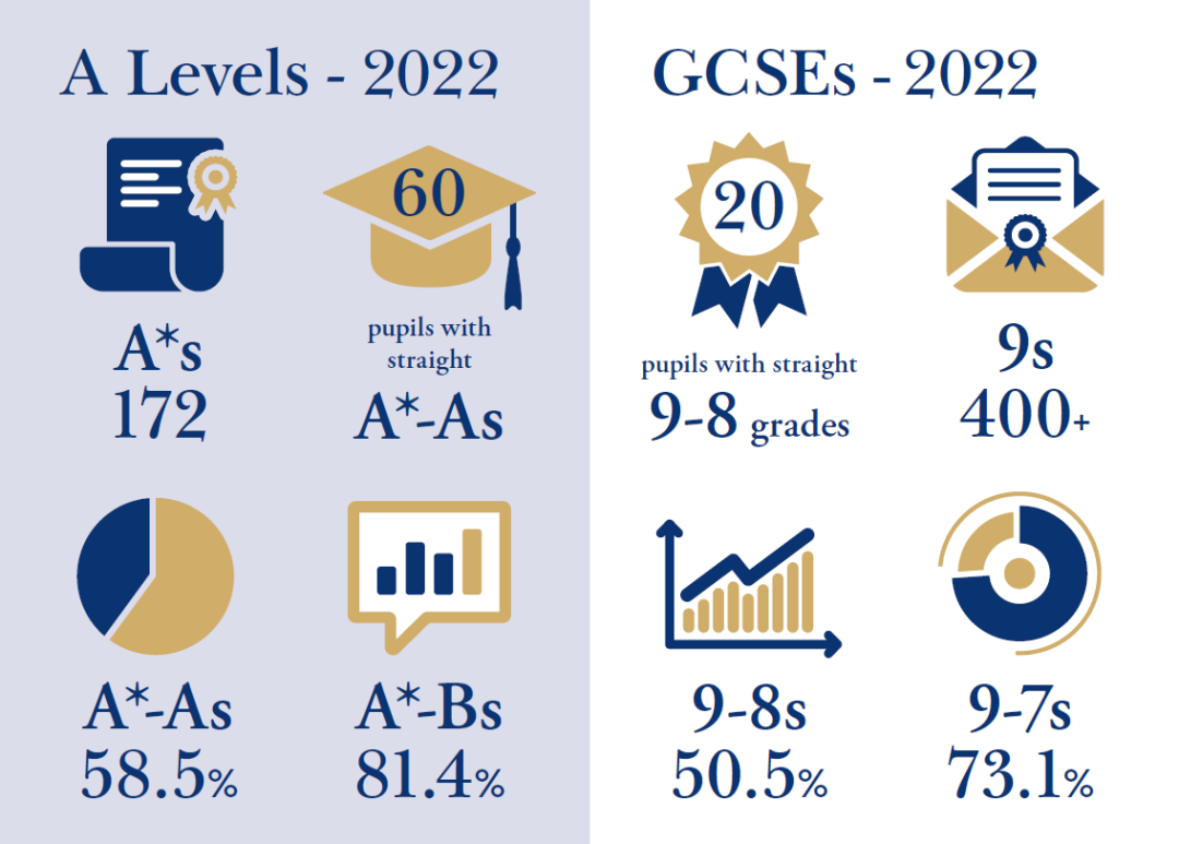 Tatler英国2024最佳公学奖入围名单公布！这就是英国最好的公学！