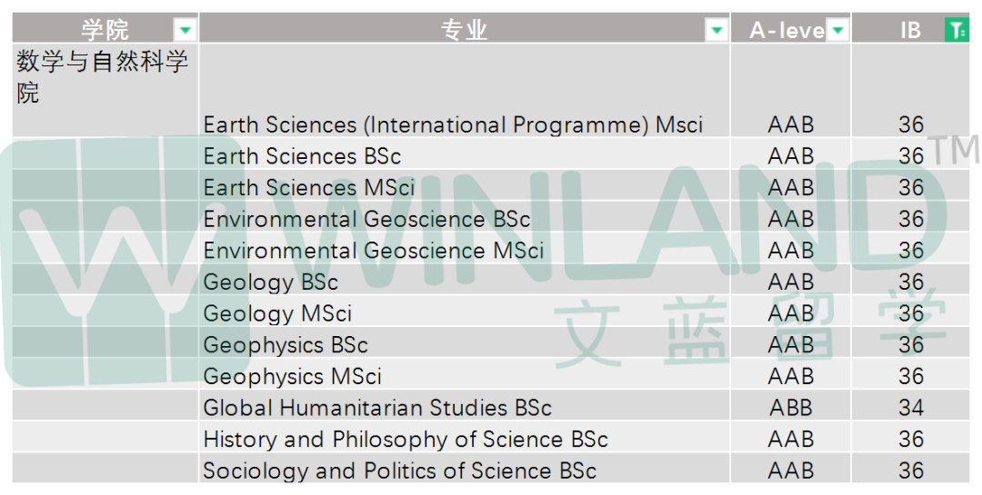 G5“备胎学校”UCL被评为“2024英国年度大学”？它凭什么？