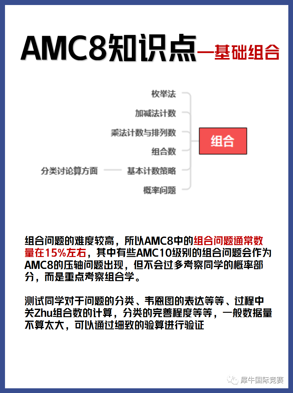 AMC8数学竞赛5大模块知识点，赛前冲奖必看！