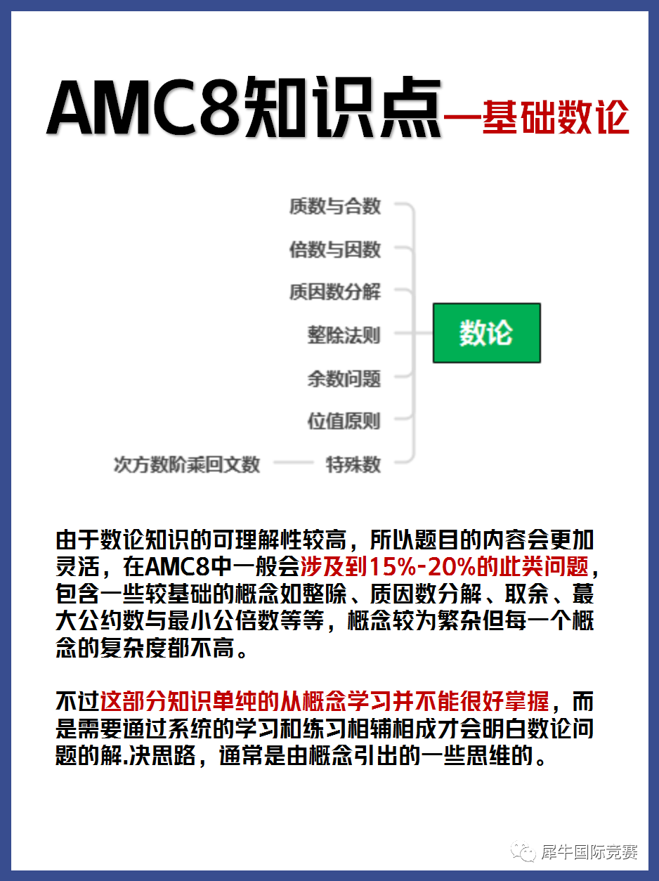 AMC8数学竞赛5大模块知识点，赛前冲奖必看！