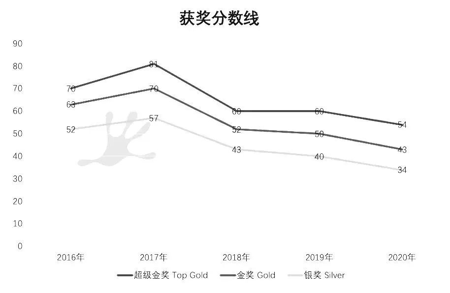 参加BPhO竞赛这10个问题你要清楚！上海bpho线下课程安排