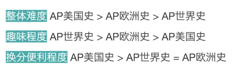 AP历史考哪些内容？拿5分难吗？