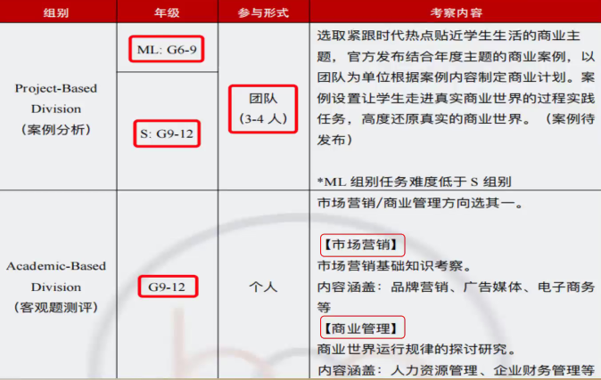 BPA美国商业全能挑战赛一文详解，附BPA竞赛课程