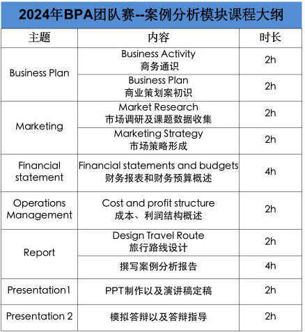 BPA美国商业全能挑战赛一文详解，附BPA竞赛课程