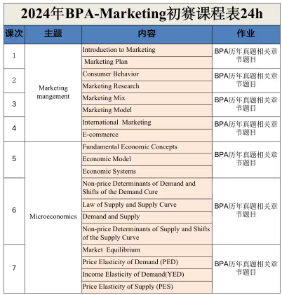 BPA美国商业全能挑战赛一文详解，附BPA竞赛课程