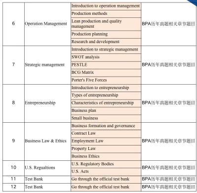 BPA美国商业全能挑战赛一文详解，附BPA竞赛课程