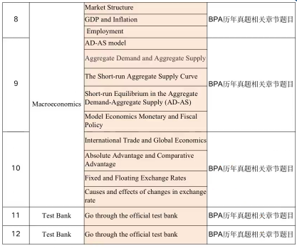 BPA美国商业全能挑战赛一文详解，附BPA竞赛课程