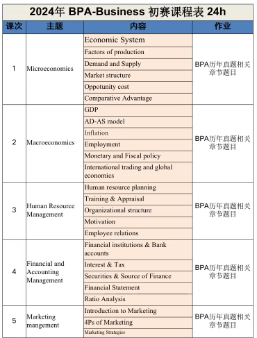 BPA美国商业全能挑战赛一文详解，附BPA竞赛课程