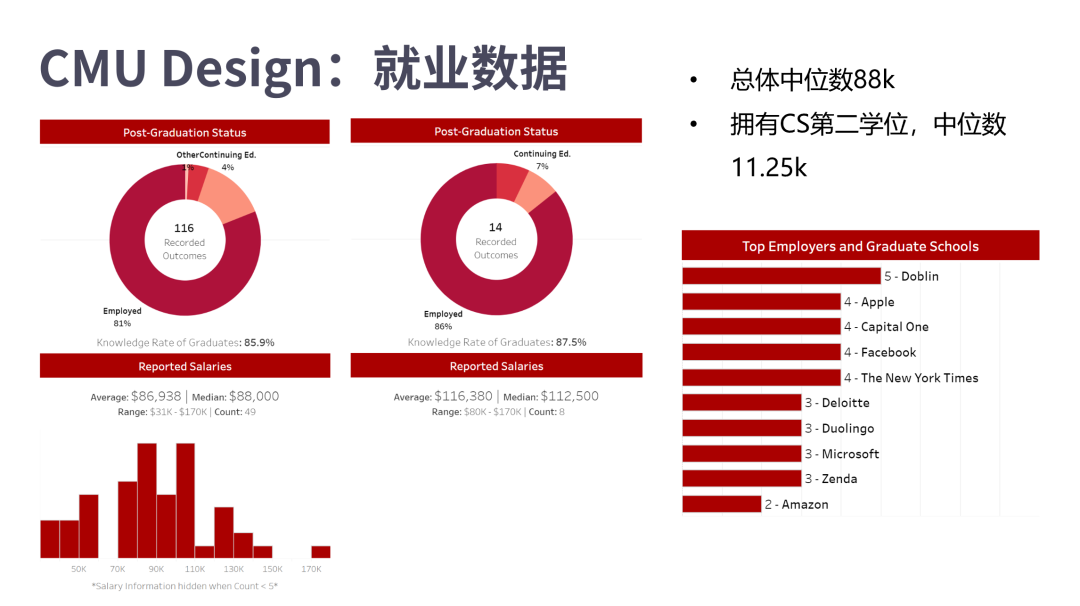 独家盘点：USNEWS2024 TOP30大U艺术设计专业