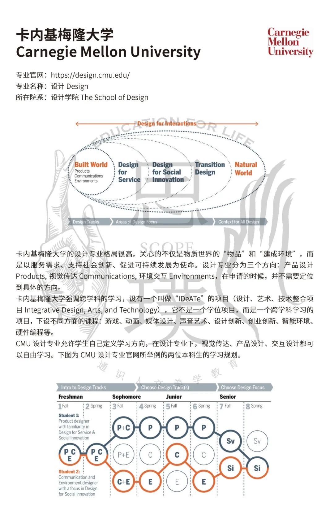 独家盘点：USNEWS2024 TOP30大U艺术设计专业