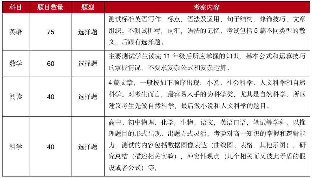 即将截止｜关于ACT的考试介绍，以及备考课程推荐，超级实用，建议收藏