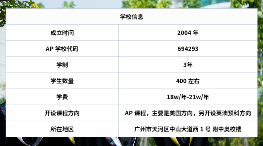 华附国际部全介绍，揭秘“名校收割机”HFI的独到之处