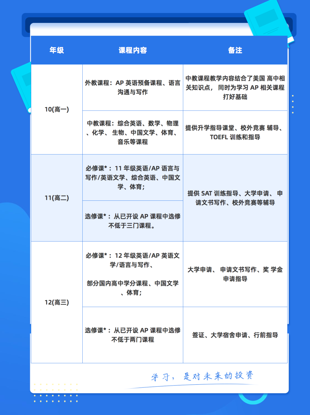 华附国际部全介绍，揭秘“名校收割机”HFI的独到之处