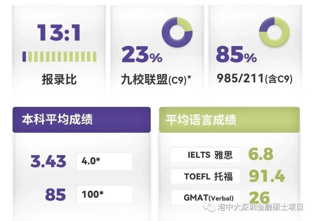 香港中文大学（深圳）公布录取生源报告！门槛高！毕业后出路及薪资太诱人！