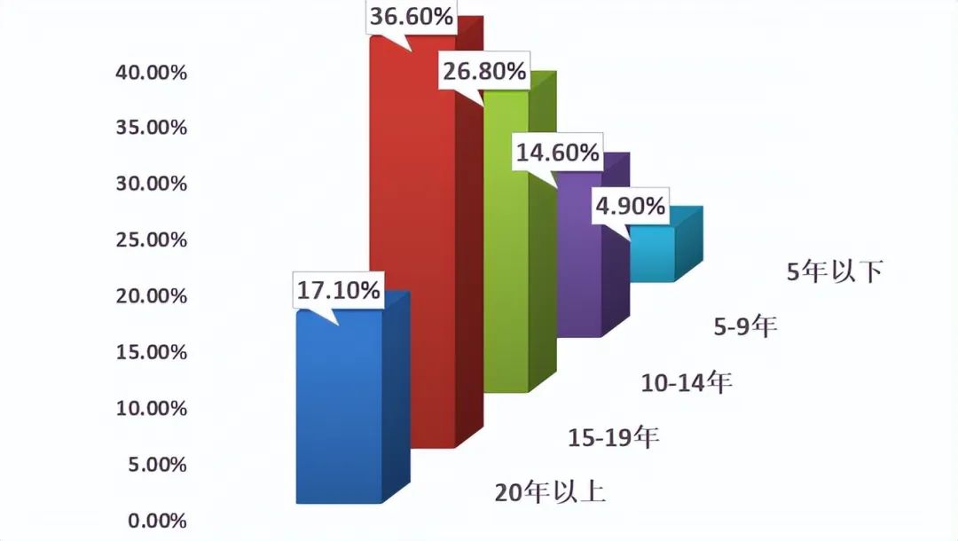 香港中文大学（深圳）公布录取生源报告！门槛高！毕业后出路及薪资太诱人！