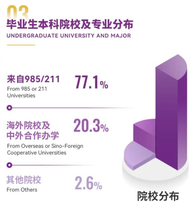 香港中文大学（深圳）公布录取生源报告！门槛高！毕业后出路及薪资太诱人！