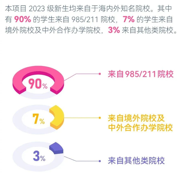 香港中文大学（深圳）公布录取生源报告！门槛高！毕业后出路及薪资太诱人！