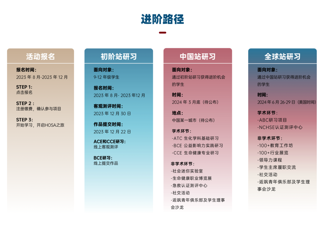 重要‼️9-10月这些国际大考正在报名中！