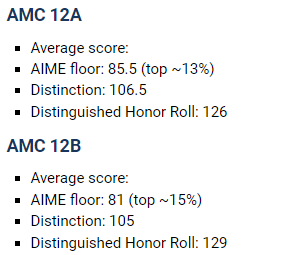 选择 AMC 10 还是 12，这不是一个问题