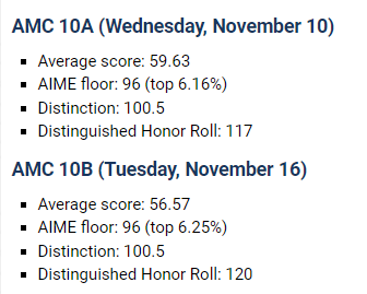 选择 AMC 10 还是 12，这不是一个问题