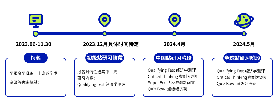 入股不亏的3大商科赛事：获奖率高，含金量也不打折！英美名校都认可~