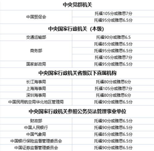 当留学生开始“卷”考公？专业选择要慎重！