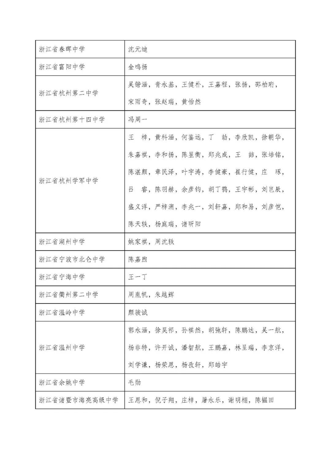 四川、贵州、浙江、福建公示2023数学高联名单及成绩查询