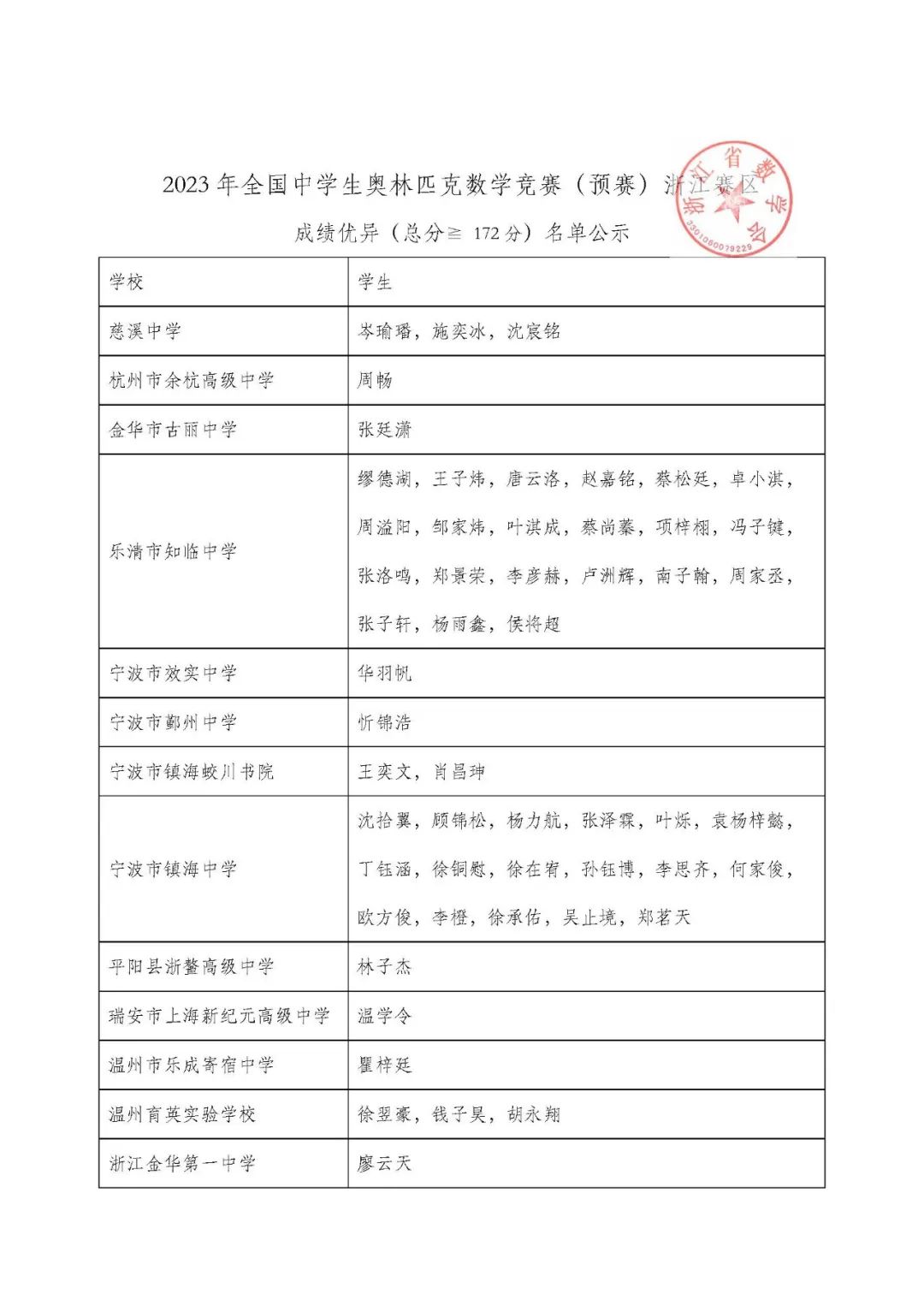 四川、贵州、浙江、福建公示2023数学高联名单及成绩查询