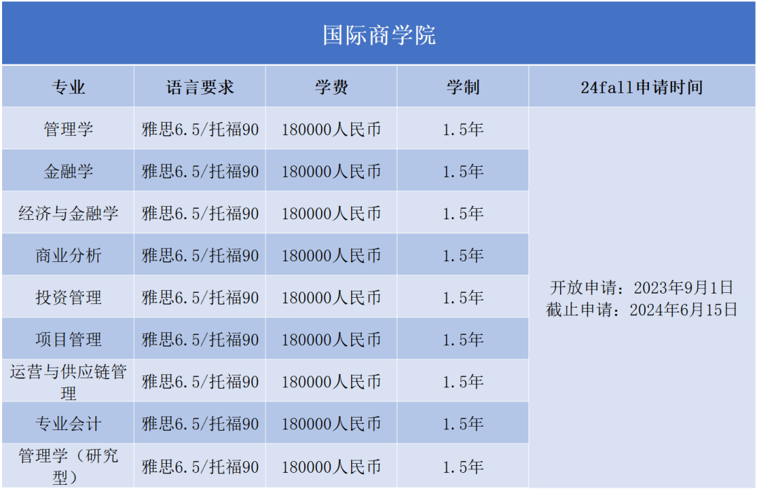 2024Fall | 西交利物浦大学开放申请（附：各专业申请要求）