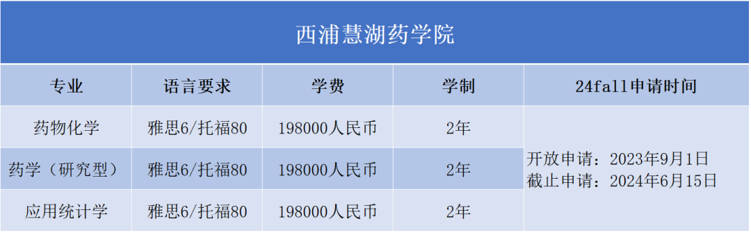 2024Fall | 西交利物浦大学开放申请（附：各专业申请要求）