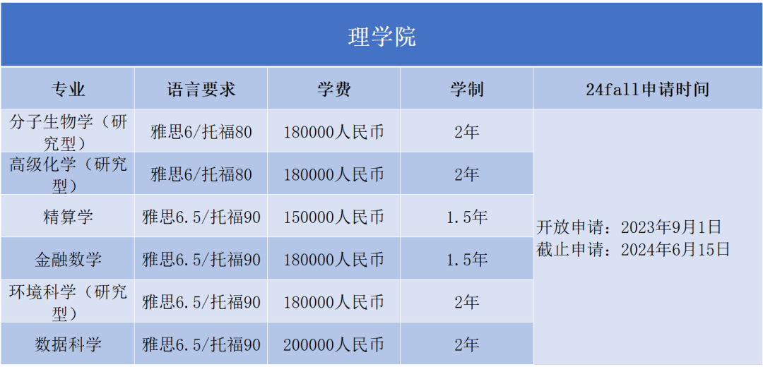 2024Fall | 西交利物浦大学开放申请（附：各专业申请要求）