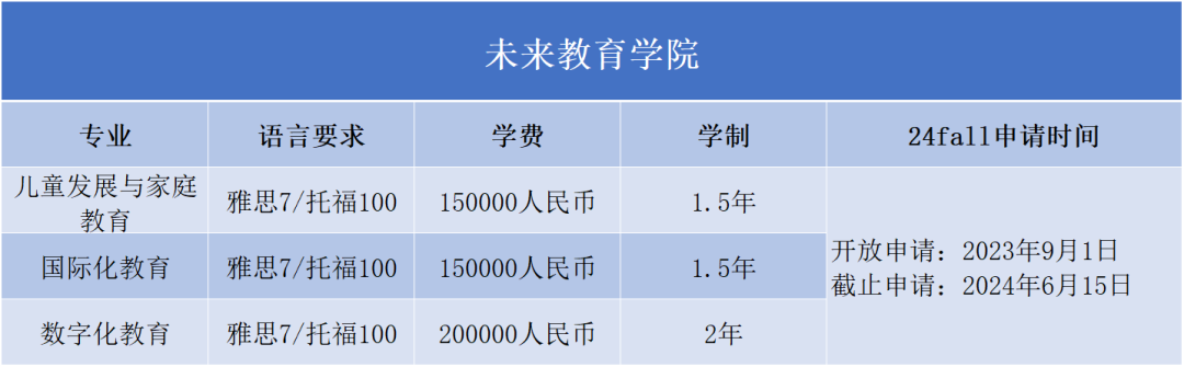 2024Fall | 西交利物浦大学开放申请（附：各专业申请要求）