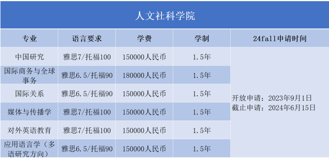 2024Fall | 西交利物浦大学开放申请（附：各专业申请要求）