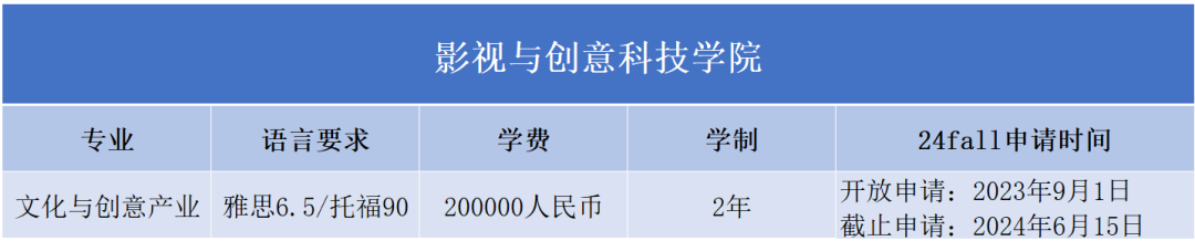 2024Fall | 西交利物浦大学开放申请（附：各专业申请要求）