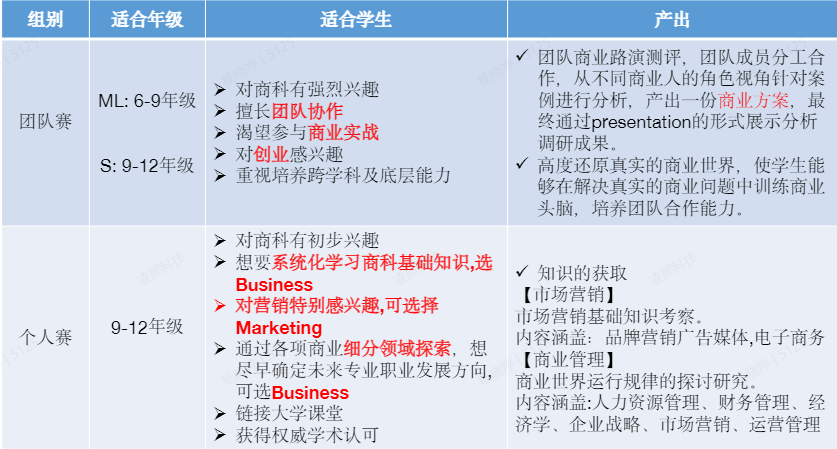 2024 BPA竞赛报名考试时间？