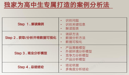 2024 BPA竞赛报名考试时间？