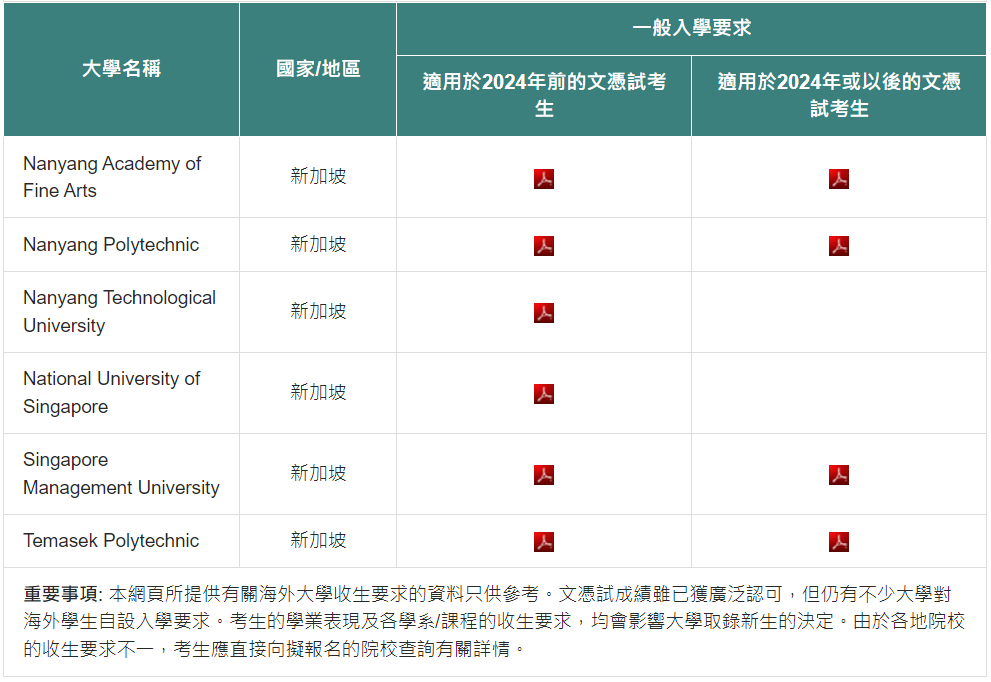 为何越来越多的学生选择香港DSE考试课程？一文带你看清考试形势，附认可院校名单！