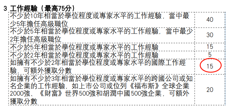 怎样给体制内孩子留后路？“HK优才”是个不错的选择（下）