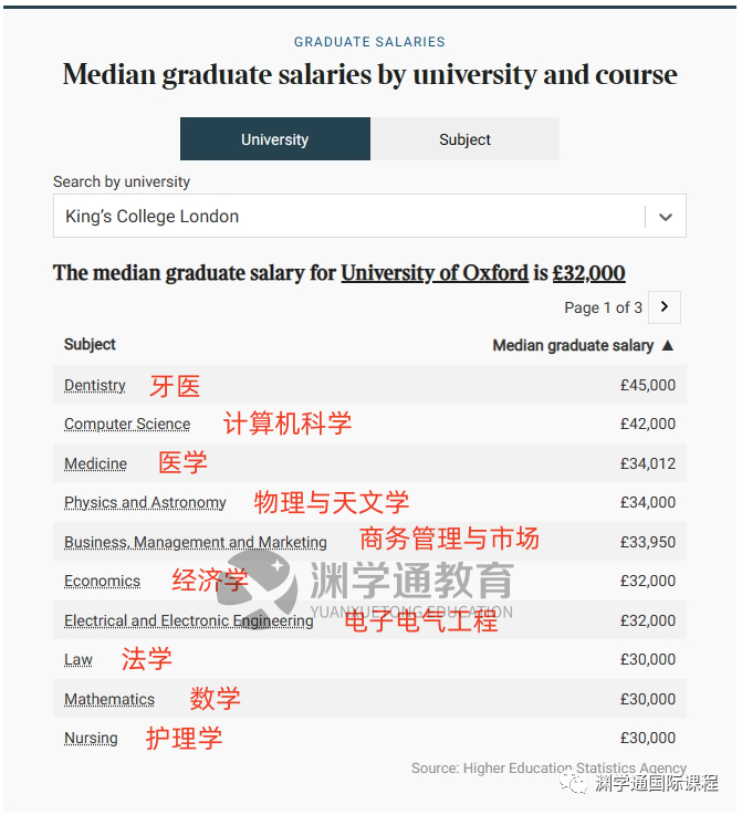 最高60万！TIMES发布英国TOP10毕业生薪酬！牛剑学生：早知道去帝国理工了...