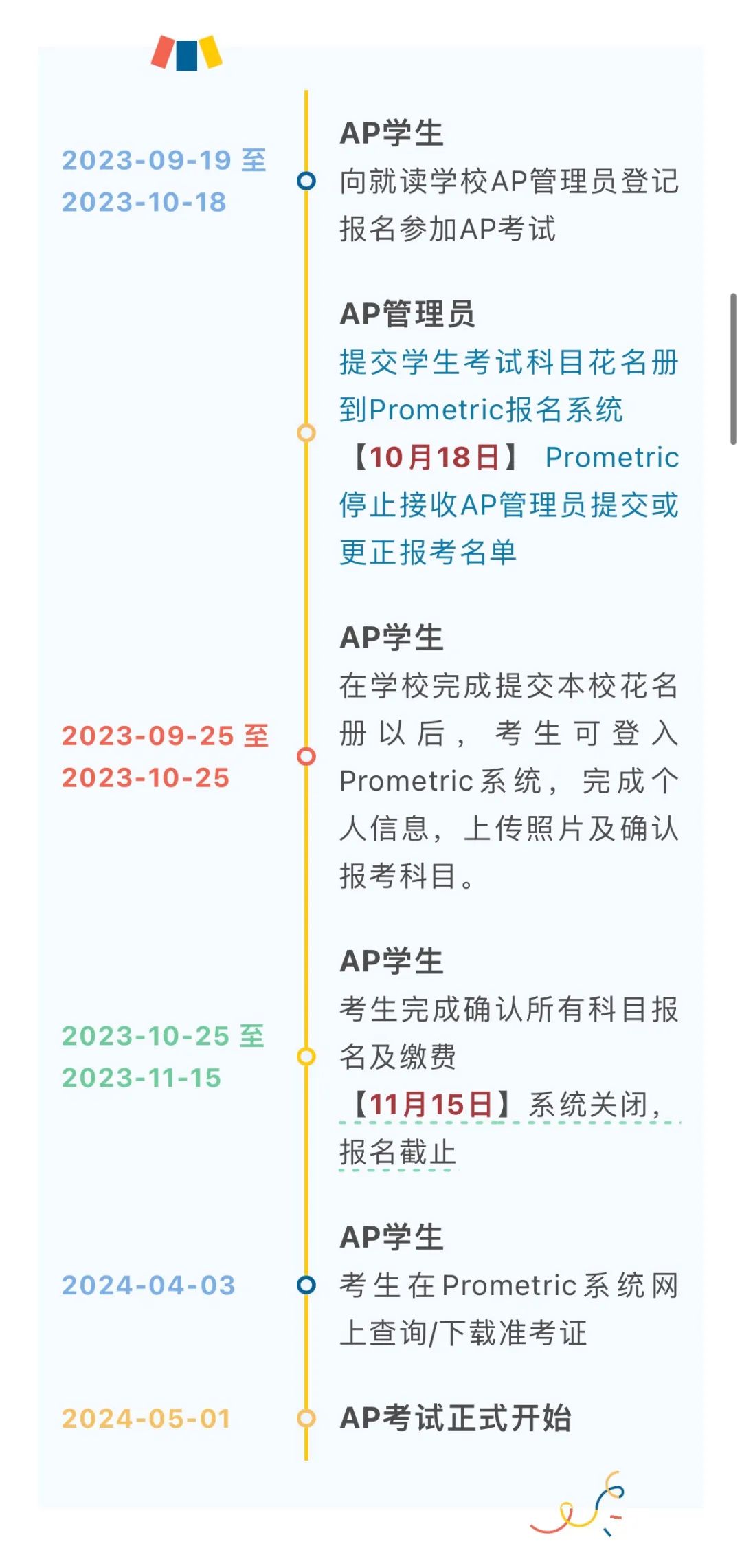 一个普娃的AP选课解析