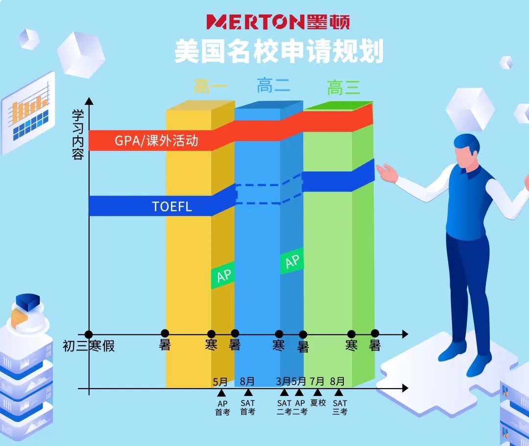 2024年AP科目选择与备考指导